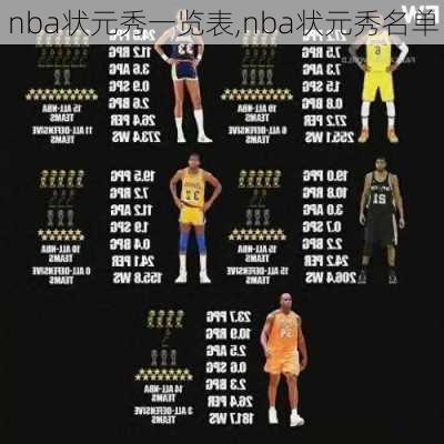 nba状元秀一览表,nba状元秀名单