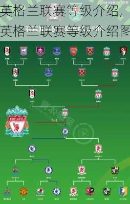 英格兰联赛等级介绍,英格兰联赛等级介绍图