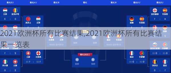 2021欧洲杯所有比赛结果,2021欧洲杯所有比赛结果一览表