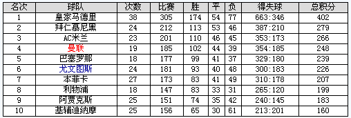 欧洲篮球联赛,欧洲篮球联赛积分榜排名最新