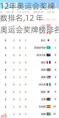 12年奥运会奖牌数排名,12 年奥运会奖牌榜排名