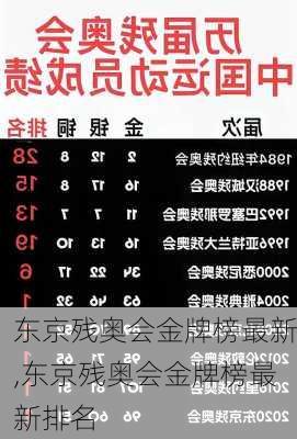 东京残奥会金牌榜最新,东京残奥会金牌榜最新排名