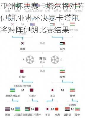 亚洲杯决赛卡塔尔将对阵伊朗,亚洲杯决赛卡塔尔将对阵伊朗比赛结果