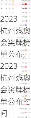 2023杭州残奥会奖牌榜单公布,2023杭州残奥会奖牌榜单公布时间