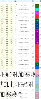 亚冠附加赛规则 加时,亚冠附加赛赛制