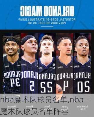 nba魔术队球员名单,nba魔术队球员名单阵容