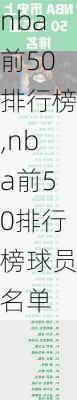 nba前50排行榜,nba前50排行榜球员名单