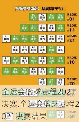 全运会篮球赛程2021决赛,全运会篮球赛程2021决赛结果