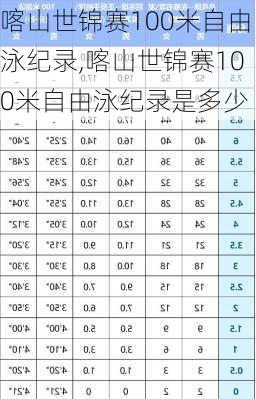 喀山世锦赛100米自由泳纪录,喀山世锦赛100米自由泳纪录是多少