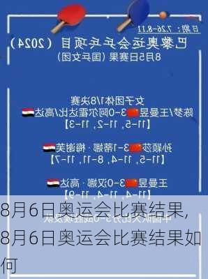 8月6日奥运会比赛结果,8月6日奥运会比赛结果如何