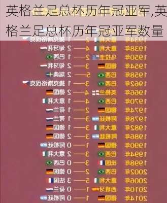 英格兰足总杯历年冠亚军,英格兰足总杯历年冠亚军数量
