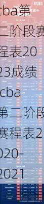 cba第二阶段赛程表2023成绩,cba第二阶段赛程表2020-2021