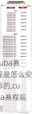 cuba赛程是怎么安排的,cuba赛程规则