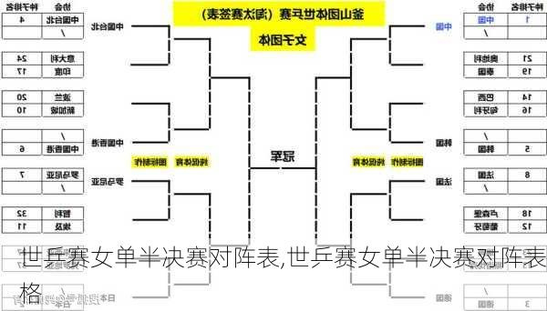 世乒赛女单半决赛对阵表,世乒赛女单半决赛对阵表格