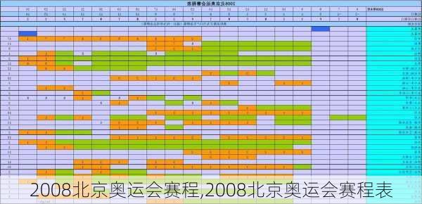 2008北京奥运会赛程,2008北京奥运会赛程表