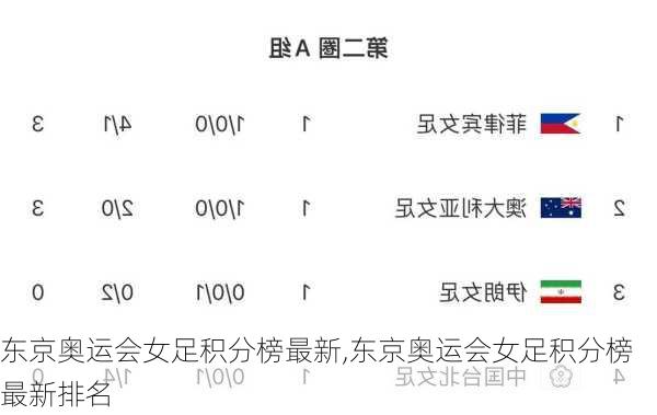 东京奥运会女足积分榜最新,东京奥运会女足积分榜最新排名