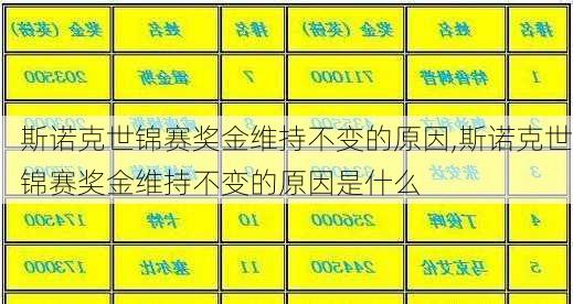 斯诺克世锦赛奖金维持不变的原因,斯诺克世锦赛奖金维持不变的原因是什么