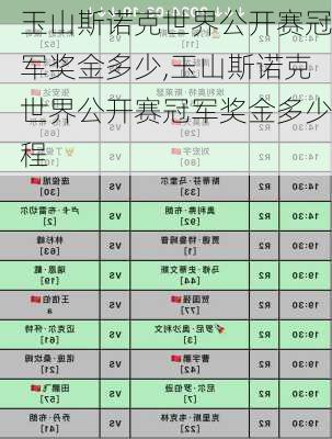 玉山斯诺克世界公开赛冠军奖金多少,玉山斯诺克世界公开赛冠军奖金多少程