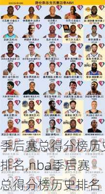 季后赛总得分榜历史排名,nba季后赛总得分榜历史排名