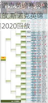 斯诺克英锦赛录像回放,斯诺克英锦赛2020回放