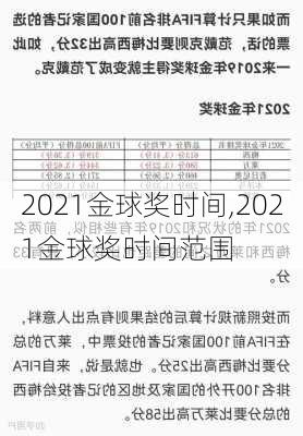 2021金球奖时间,2021金球奖时间范围