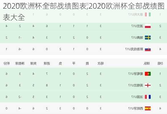 2020欧洲杯全部战绩图表,2020欧洲杯全部战绩图表大全