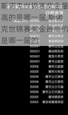 斯诺克世锦赛奖金最高的是哪一届,斯诺克世锦赛奖金最高的是哪一届的