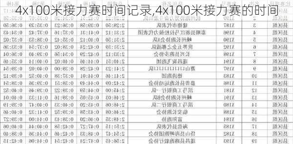 4x100米接力赛时间记录,4x100米接力赛的时间