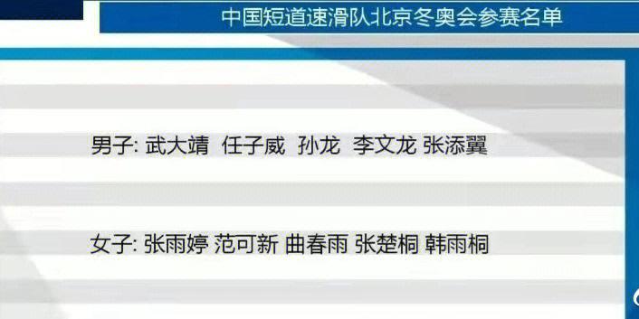 北京冬奥会短道速滑参赛选手名单