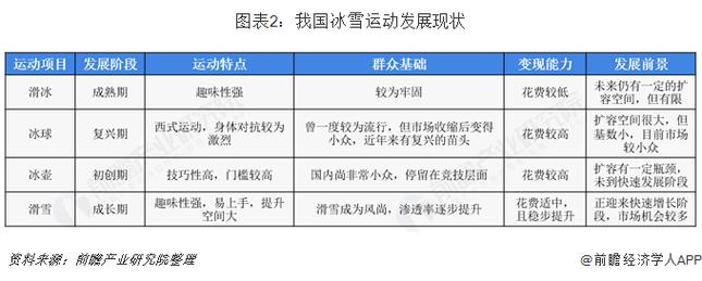 冰雪运动在中国的发展历程