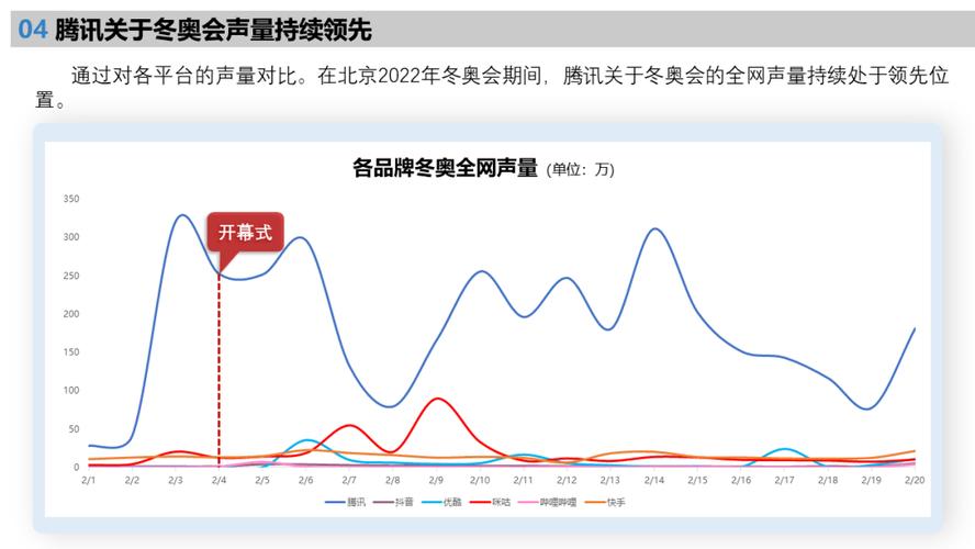 北京冬奥会经济影响报告