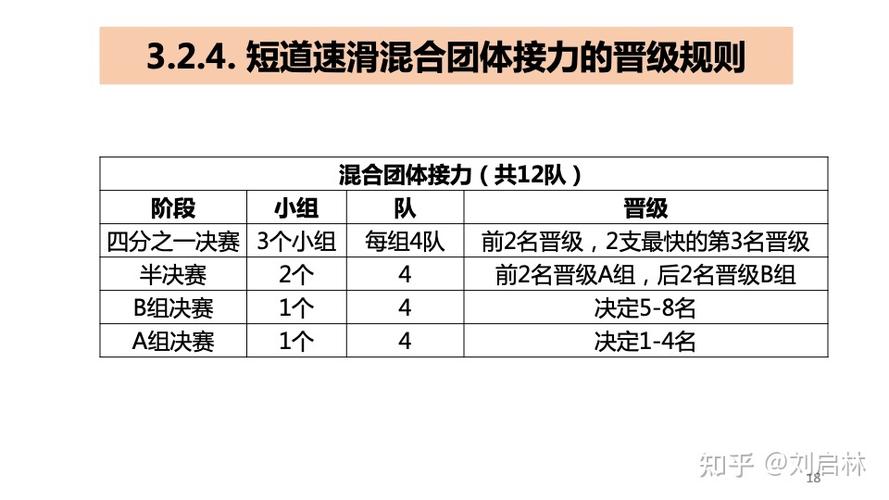 短道速滑队训练安排