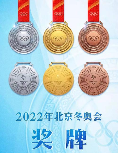 2022年冬奥会中国队冲击奖牌目标