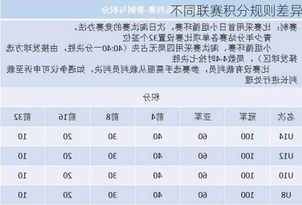 不同联赛积分规则差异