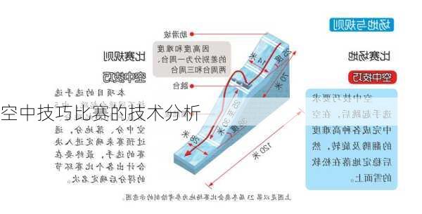 空中技巧比赛的技术分析