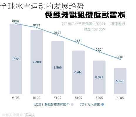 全球冰雪运动的发展趋势