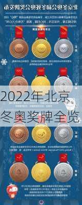 2022年北京冬奥奖牌全览