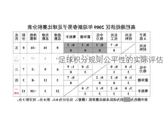 足球积分规则公平性的实际评估