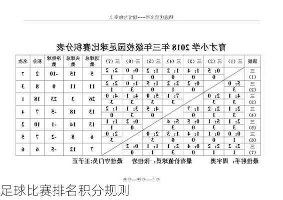 足球比赛排名积分规则