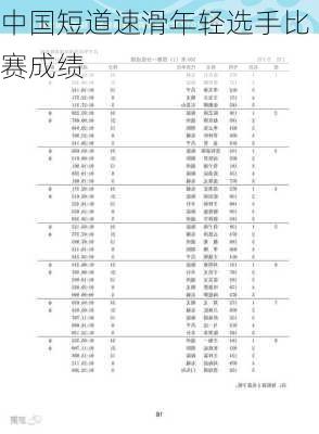 中国短道速滑年轻选手比赛成绩