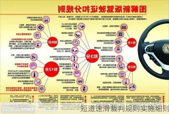 短道速滑裁判规则实施细则