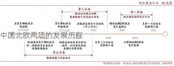 中国北欧两项的发展历程