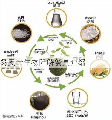 冬奥会生物降解餐具介绍