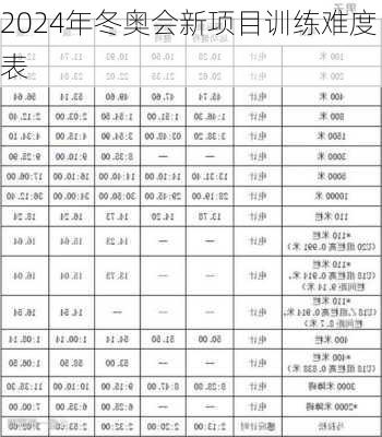 2024年冬奥会新项目训练难度表