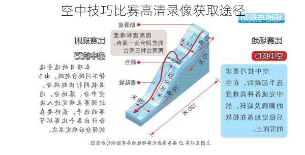 空中技巧比赛高清录像获取途径