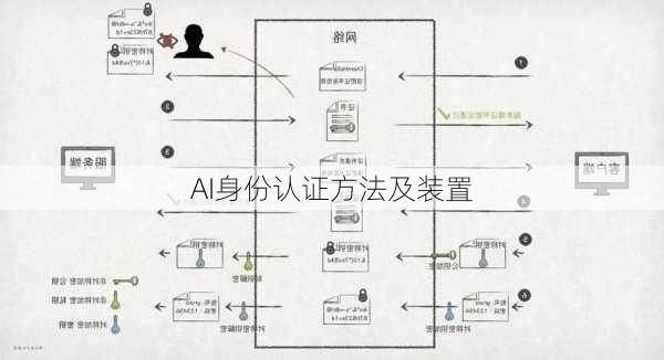 AI身份认证方法及装置